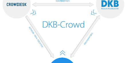 DKB AG startet Kooperation mit Crowdinvesting-Plattform 